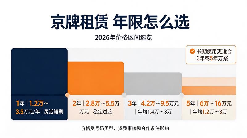 业务办理